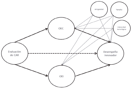 Modelo de hipótesis