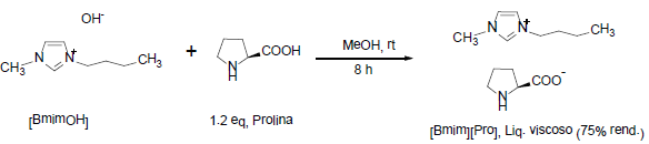 S&iacute;ntesis del l&iacute;quido i&oacute;nico derivado de amino&aacute;cido, [Bmim][Pro]