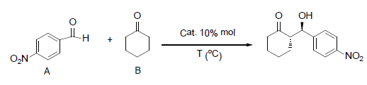 Reacci&oacute;n ald&oacute;lica modelo escogida para la prueba de los LI como catalizadores, p-nitrobenzaldeh&iacute;do (A), con ciclohexanona (B)