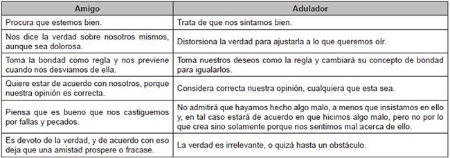 Diferencias entre el amigo y el adulador