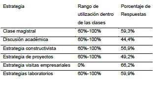 Estrategias pedagógicas