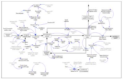 Diagrama de Forrester