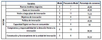 Variables de salida seleccionadas