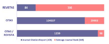 Comparación de JCR-WoS y SJR-Scopus a partir de sus revistas de comunicación versión 2017