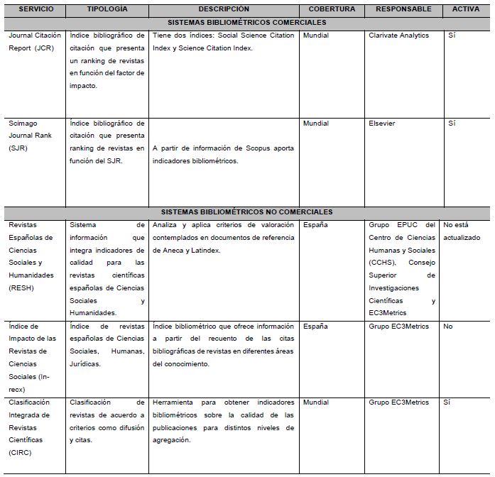 Principales iniciativas sobre evaluación de revistas científicas