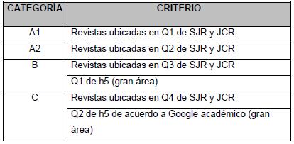 Categorías y criterios de la nueva clasificación de revistas científicas de Publindex