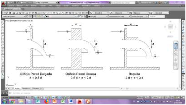 Clasificaci&oacute;n de los orificios seg&uacute;n el espesor de pared.