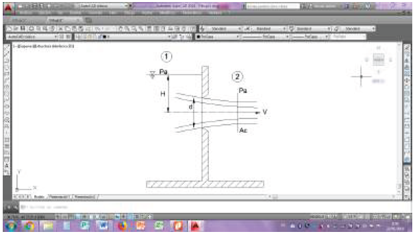 Orificio de Pared Delgada con descarga libre.