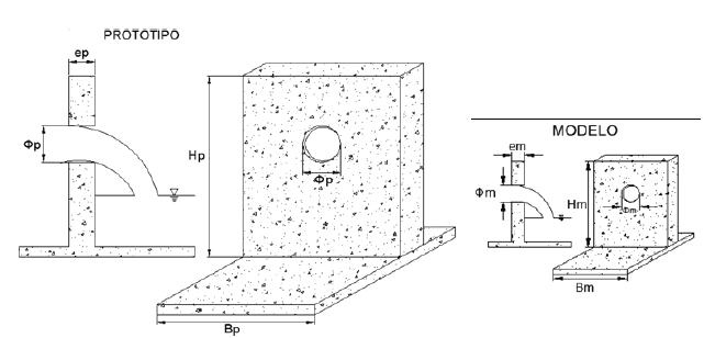 Similitudes entre modelo y prototipo.