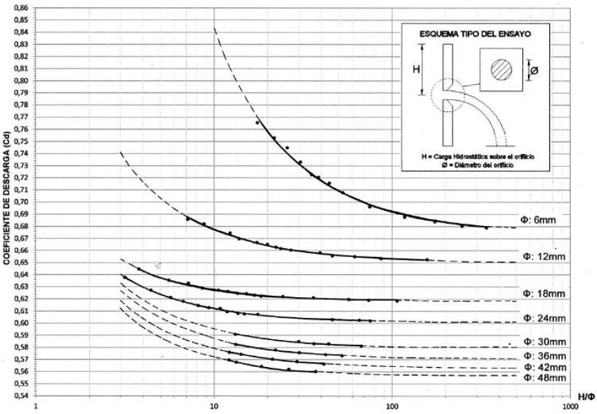 FCMF-UG-Cd-OCPD-2018.