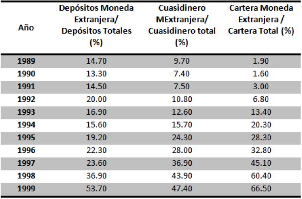 Dolarizaci&oacute;n Espont&aacute;nea En El Ecuador.