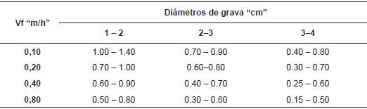 M&oacute;dulos de impedimento.