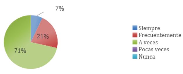 Uso de las TICs en el proceso de enseñanza y aprendizaje (56-70 años).