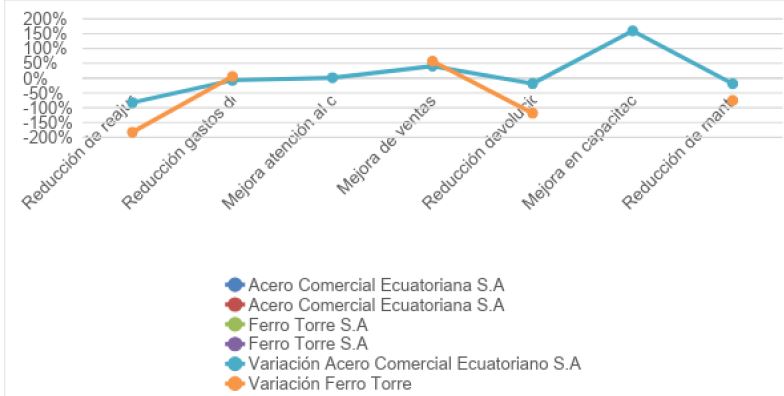 Comparativa 2016-2017.