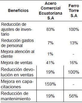 Comparativa financiera de los años 2016 y 2017.
