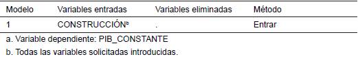 Variables entradas/eliminadasa.