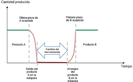 Ciclo de cambio de modelo