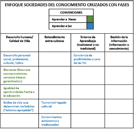 Habitus- Ser en el mundo. Fase de motivaci&oacute;n