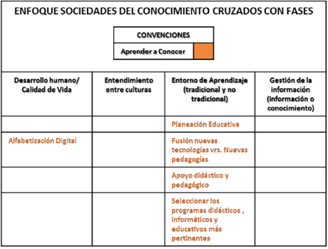 Pedagog&iacute;a. Fase de acceso competencias