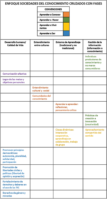 Construcci&oacute;n de Sentido. Fase de uso