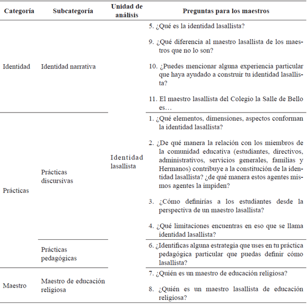 Guion de entrevista semiestructurada