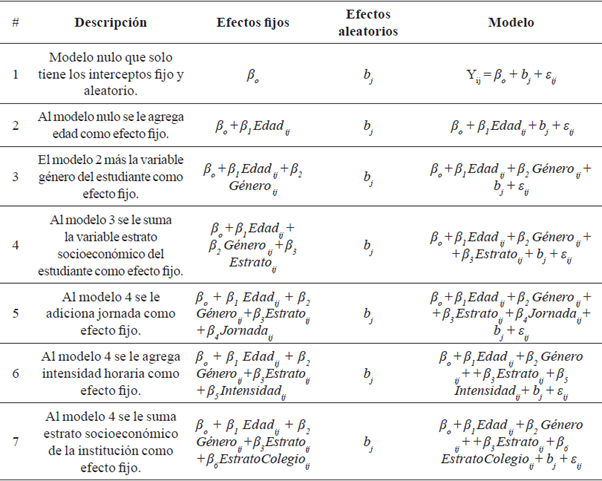 Descripci&oacute;n de los modelos