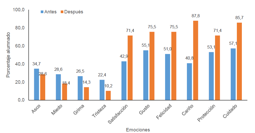 Figura 1