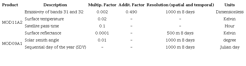 Description of MODIS products used in this study.
