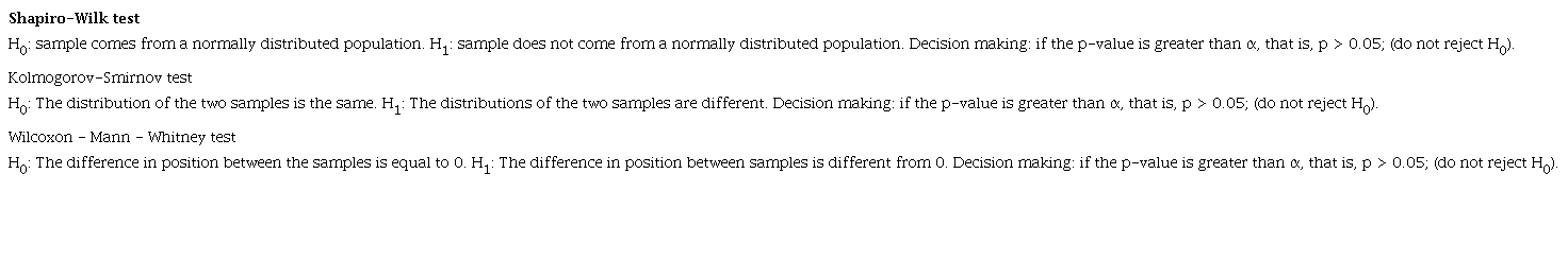 Tests used and their respective hypotheses.