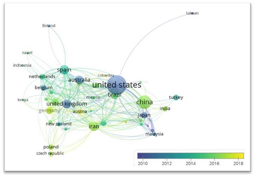 Bibliographic production on environmental processes on roads. 