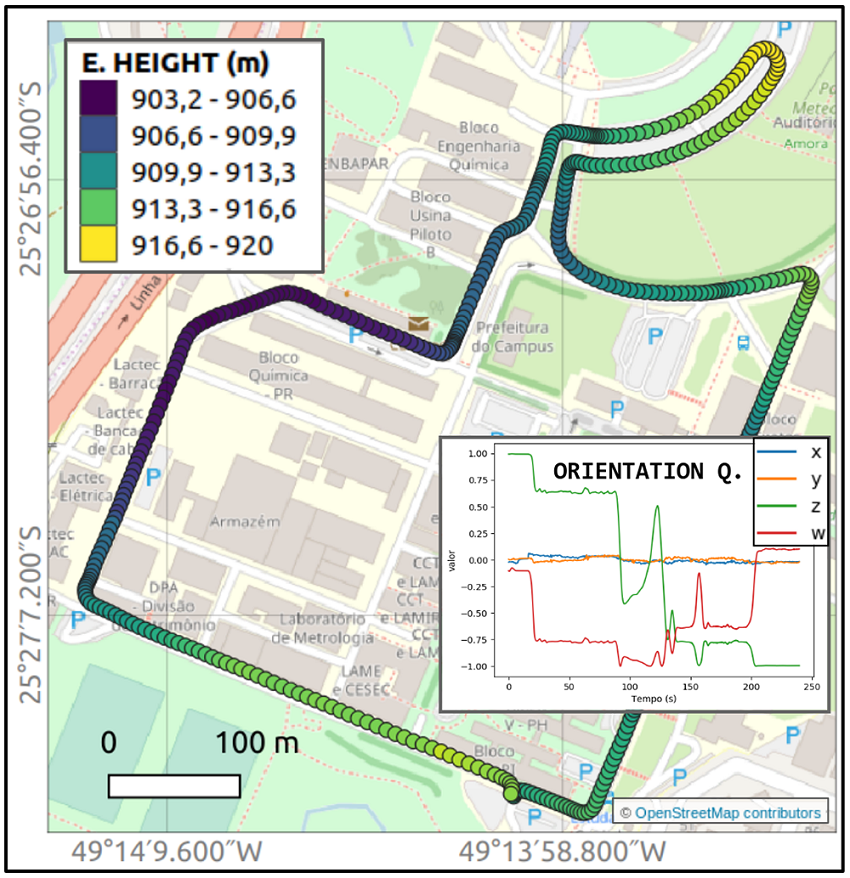 Part of the survey route, with the orientation quaternion along in detail.