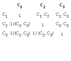Criteria pairwise matrix.