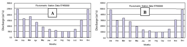 Monthly flow rates recorded in the fluviometric stations: A. Station Data 57450000; B. Station Data 57580000.