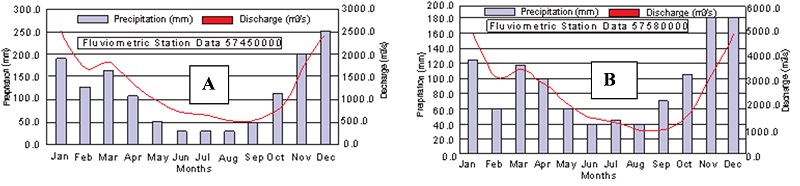 Relationship between rainfall data and monthly flow rates recorded in pluviometric and fluviometric stations: A. Station Data 57450000; B. Station Data 57580000.