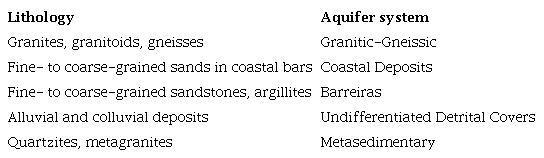 Aquifer systems of the Itapemirim and Itabapoana river basins.