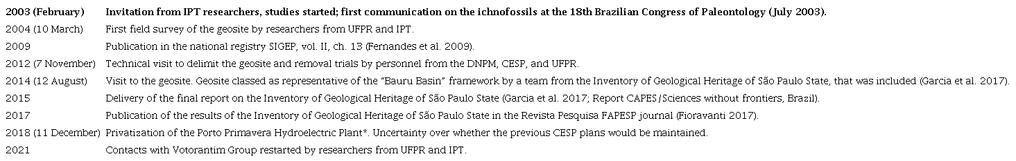 Main research activities at the Porto Primavera ichnofossil geosite.