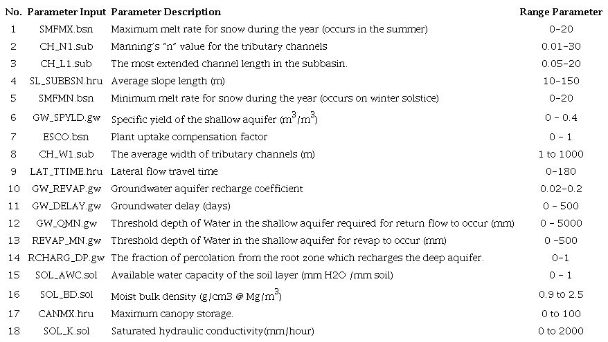 The estimated parameter value for calculating flow.