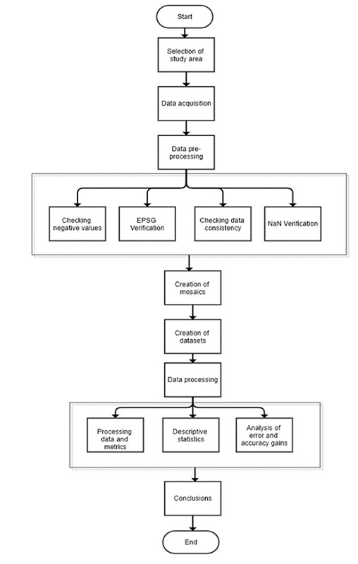 Synthesis flowchart of the pipeline followed in this work.