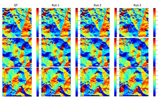 DEMs containing the appearance results of the high-resolution images versus the images generated by Runs 1, 2 and 3. nits are in degrees. GT: Ground Truth.