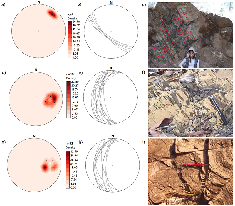 Poles of granitoid foliation plotted on Schmidt-Lambert stereogram, lower hemisphere: A. Points and isofrequency; B. Lines; C. Outcrop of basement rock in Area II. Poles of foliation of the Bambu� rocks plotted on Schmidt-Lambert stereogram, lower hemisphere; D. Points and isofrequency; E. Lines; F. Siltstone of the Bambu� Group, showing the pervasive spaced cleavages of the Poles of Canastra Group rocks foliation plotted on Schmidt-Lambert stereogram, lower hemisphere; G. Points and isofrequency; H. Points; I. Weathered chlorite phyllite from the Canastra Group.