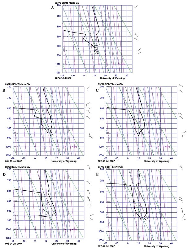 Atmospheric Soundings at Campo de Marte Airport on: A. July 2 at 9 LT; B. 21 LT; C. July 03 at 09 LT; D. 21 LT; E. July 04 at 09 LT.