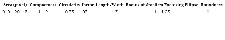 Shape parameters used to CPIS classification.