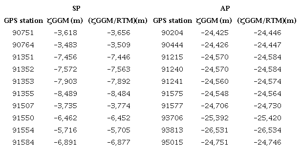 Height anomalies in the SP and AP study regions (extract).