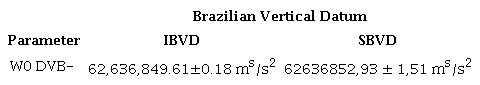 Zero-level geopotential values obtained by S�nchez & Sideris (2017).