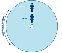 Example of Coriolis acceleration.