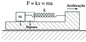 Mass system used to measure acceleration.