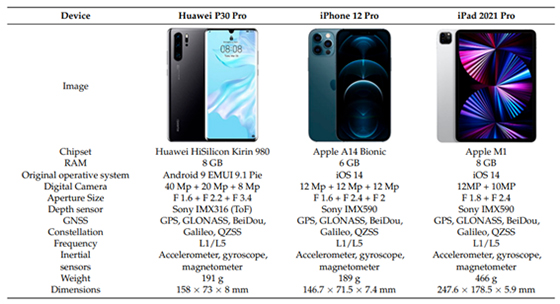 Specifications of sensors in devices.
