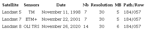 Characteristics of Landsat images used in this study.