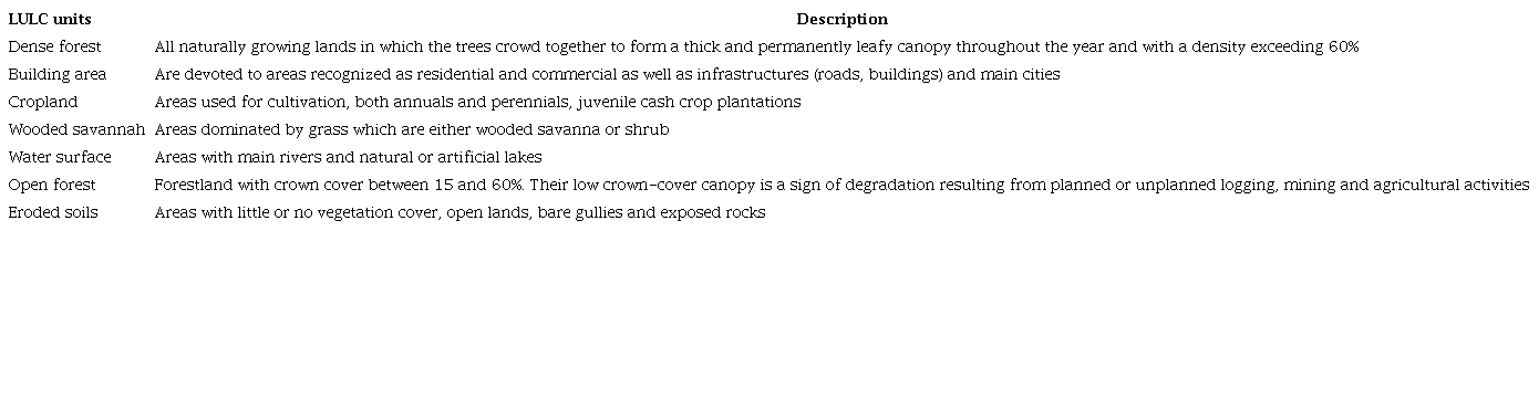 Land use/land cover definitions. 