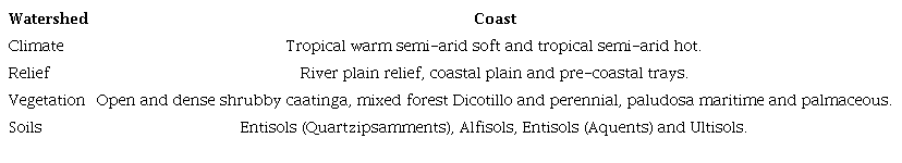 Environmental aspects of the area of the municipality of Itarema-CE. 